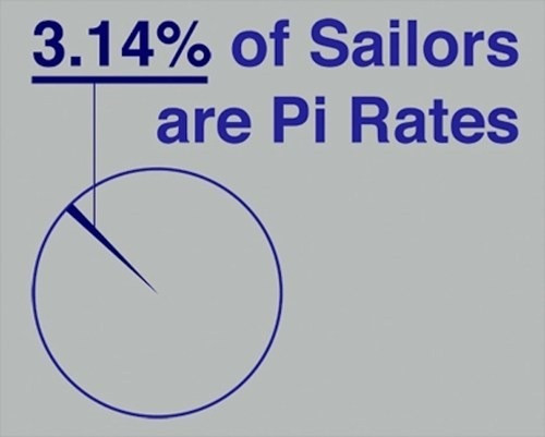 pi rates