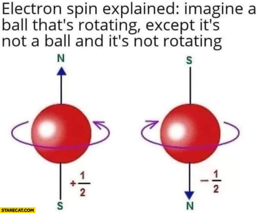 veda spin