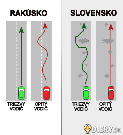 rakúsko slovensko